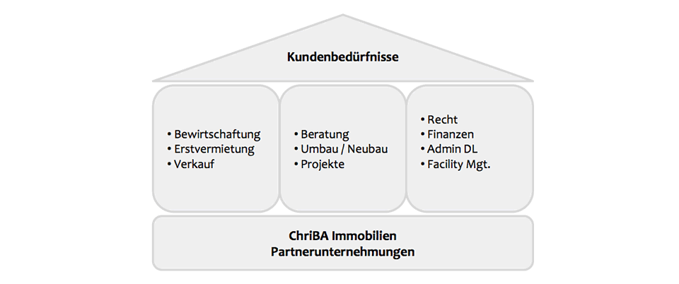 Kundenbedurfnisse